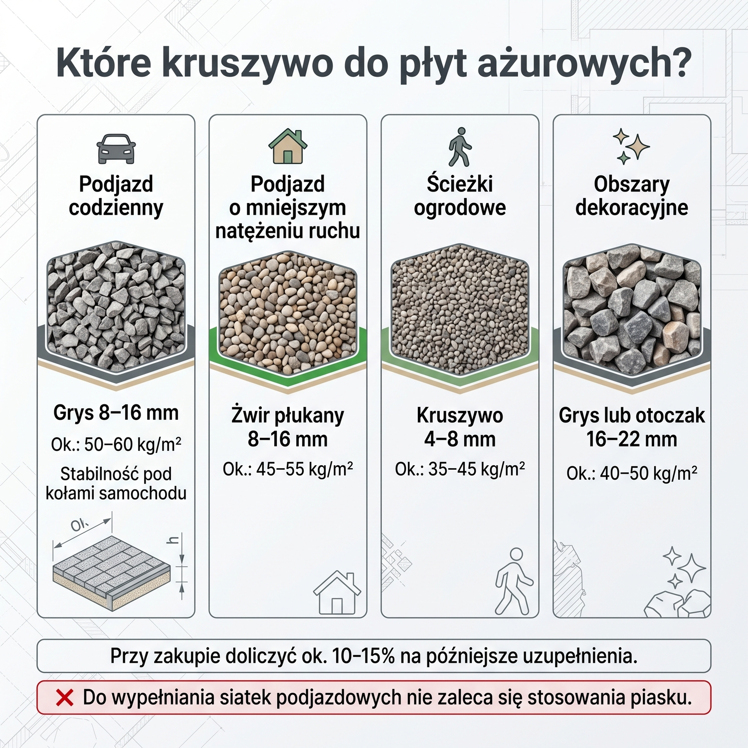 Podjazd z betonowych płyt ażurowych wypełnionych jasnym kruszywem przy trawniku